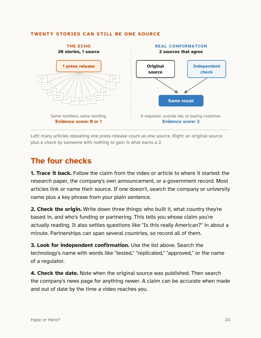 The echo diagram