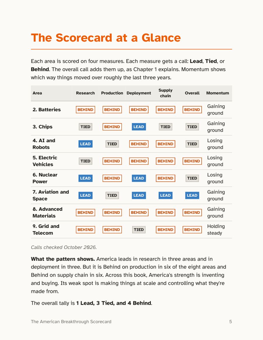 Scorecard at a glance page